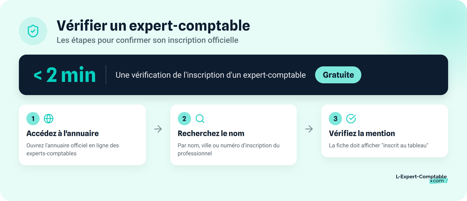 Les etapes pour verifier l'inscription d'un expert-comptable
