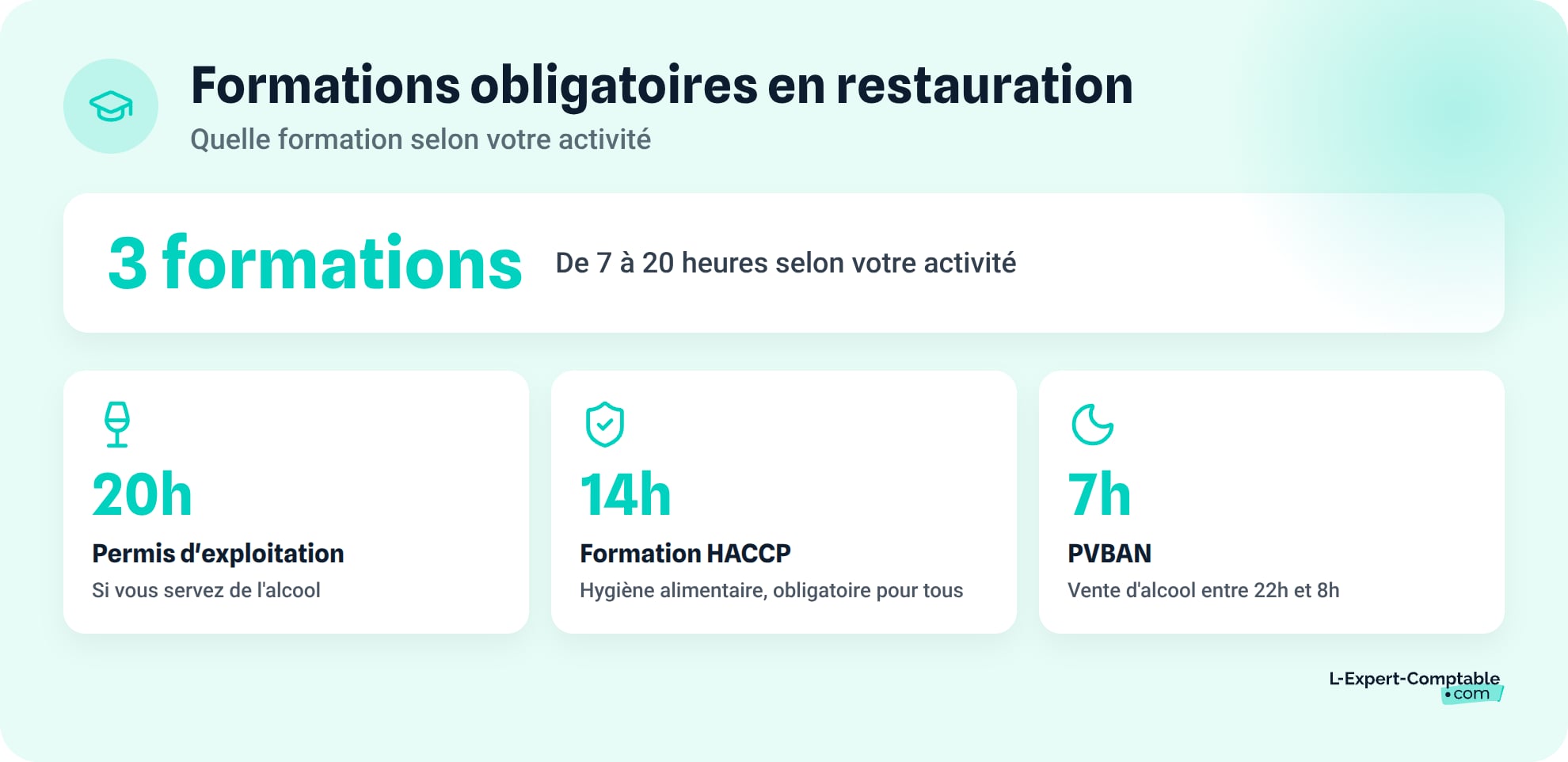 Les formations obligatoires selon votre activite