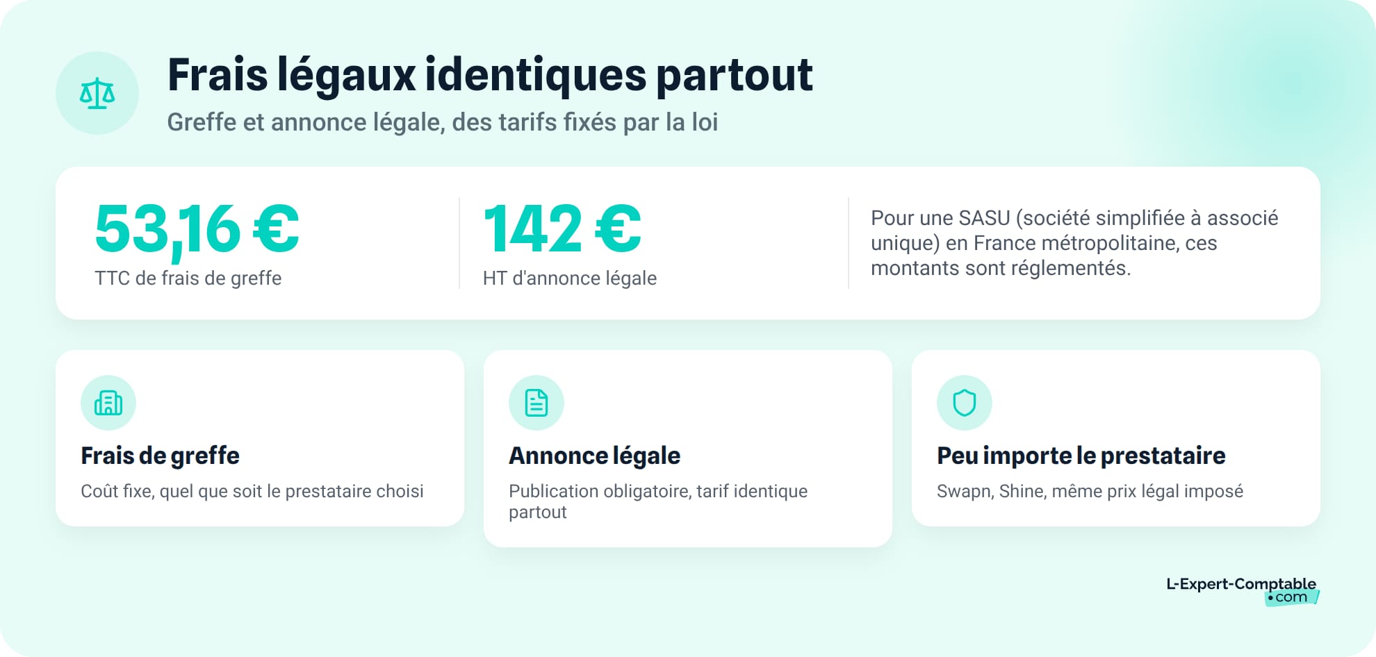 Les frais legaux restent les memes quel que soit le prestataire