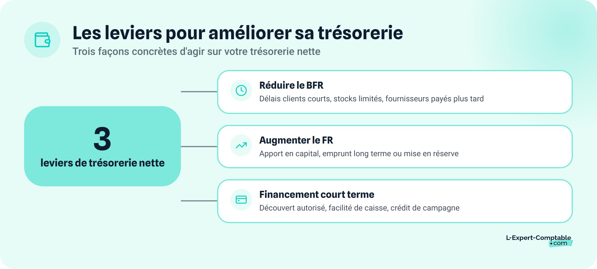 Les leviers pour ameliorer sa tresorerie nette