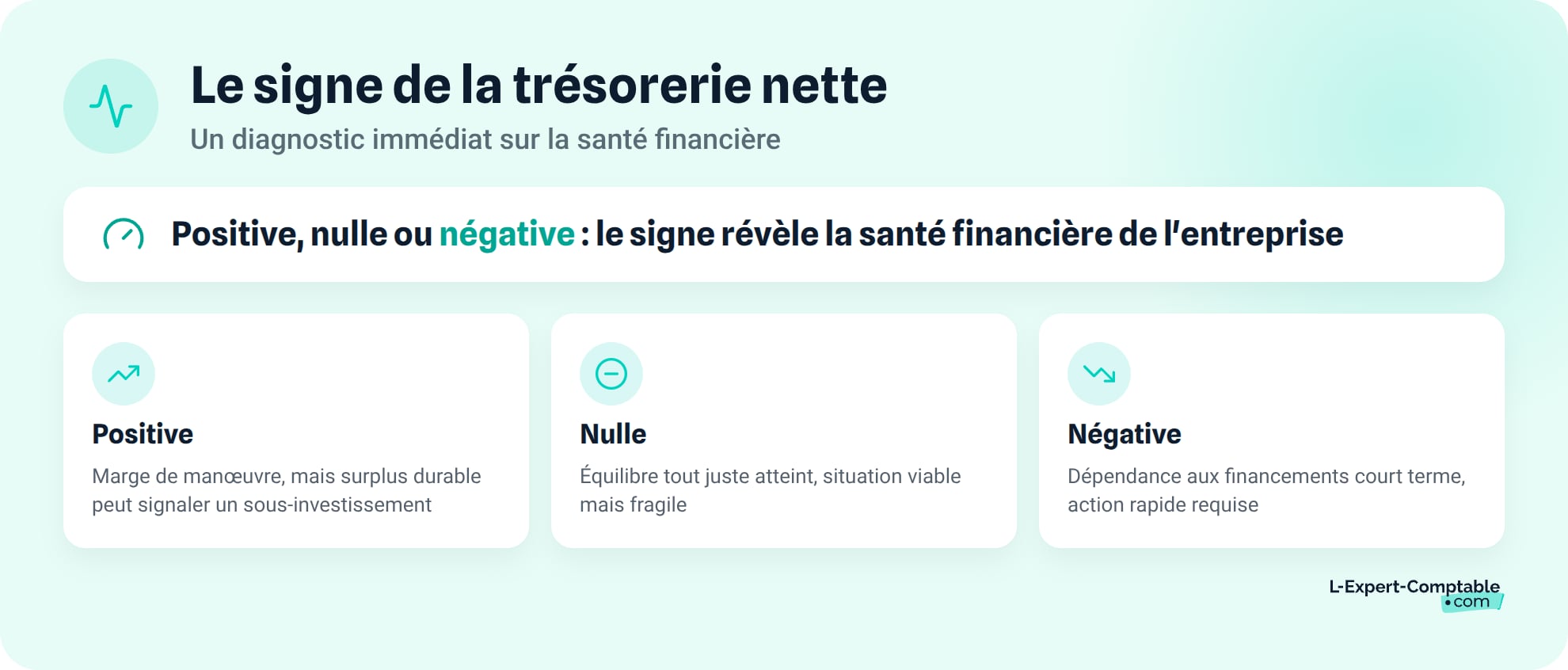 Lire le signal de sa tresorerie nette selon son signe