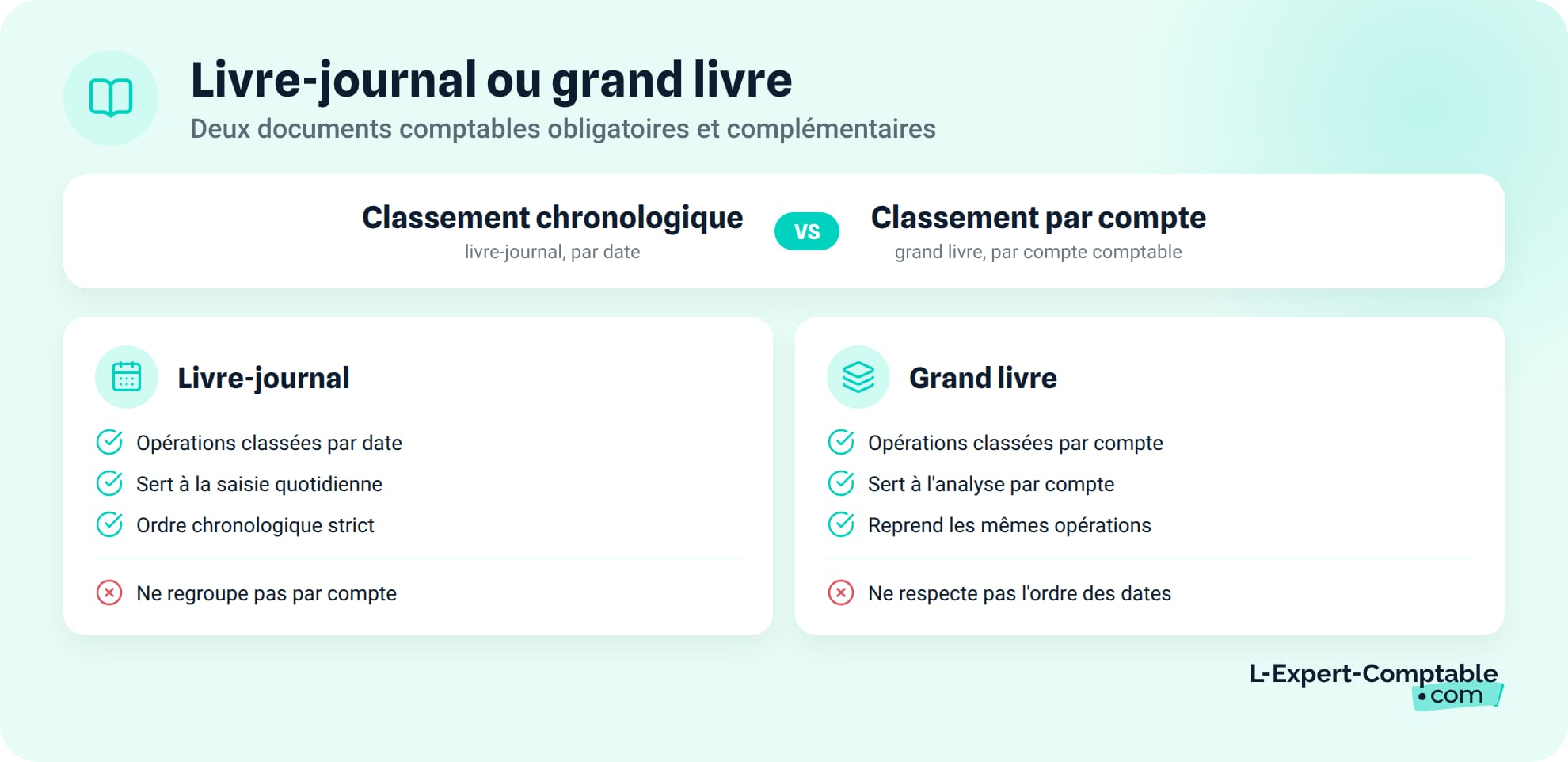 Livre-journal ou grand livre : quelle différence