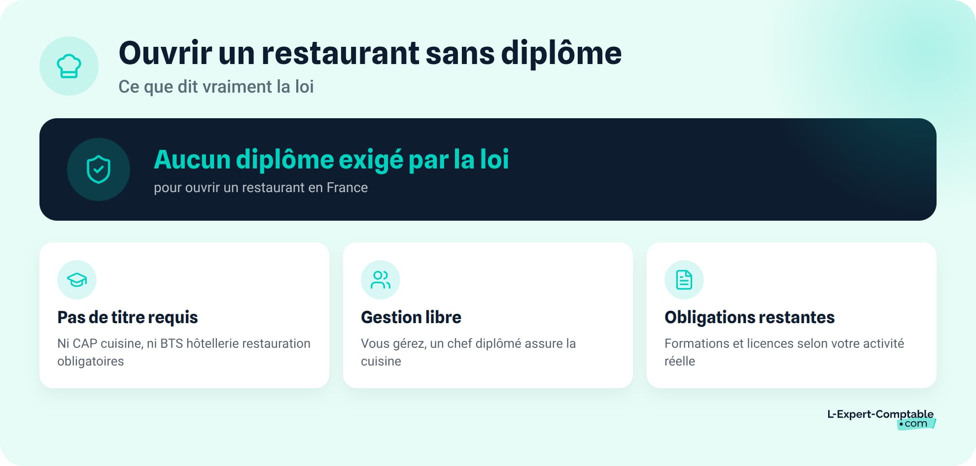Ouvrir un restaurant sans diplome : ce que dit la loi