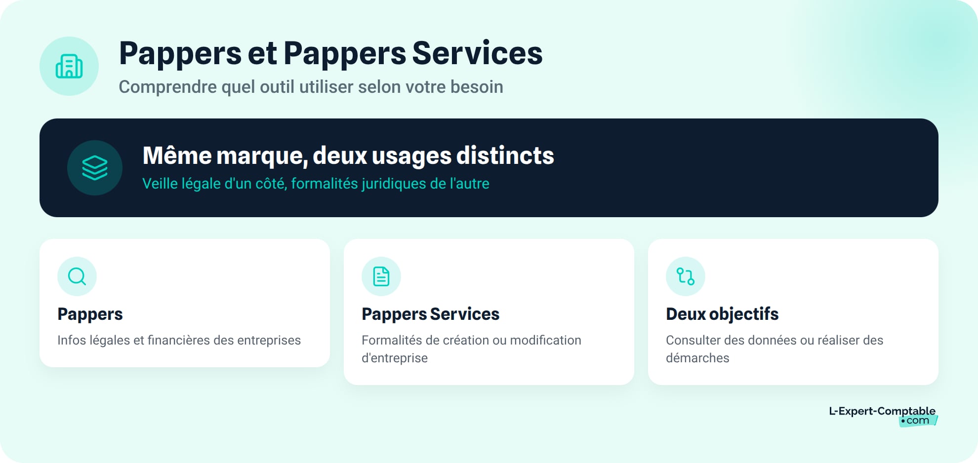 Pappers et Pappers Services ne sont pas le meme outil