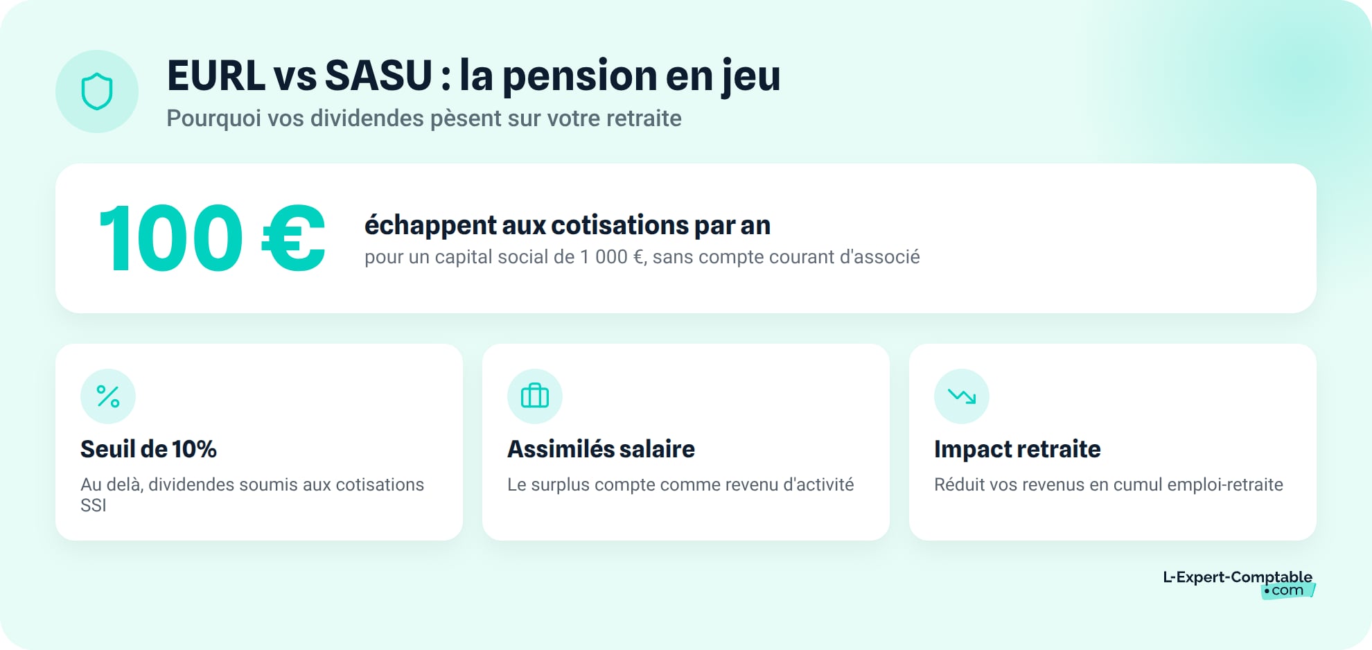 Pourquoi l'EURL ne protege pas votre pension comme la SASU