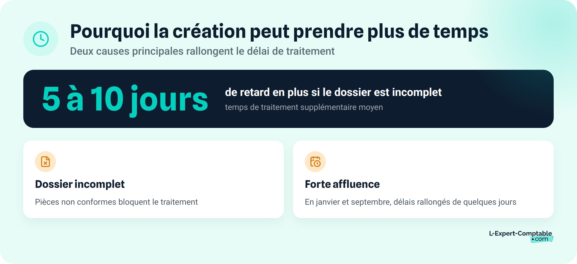 Pourquoi la création peut prendre plus de temps