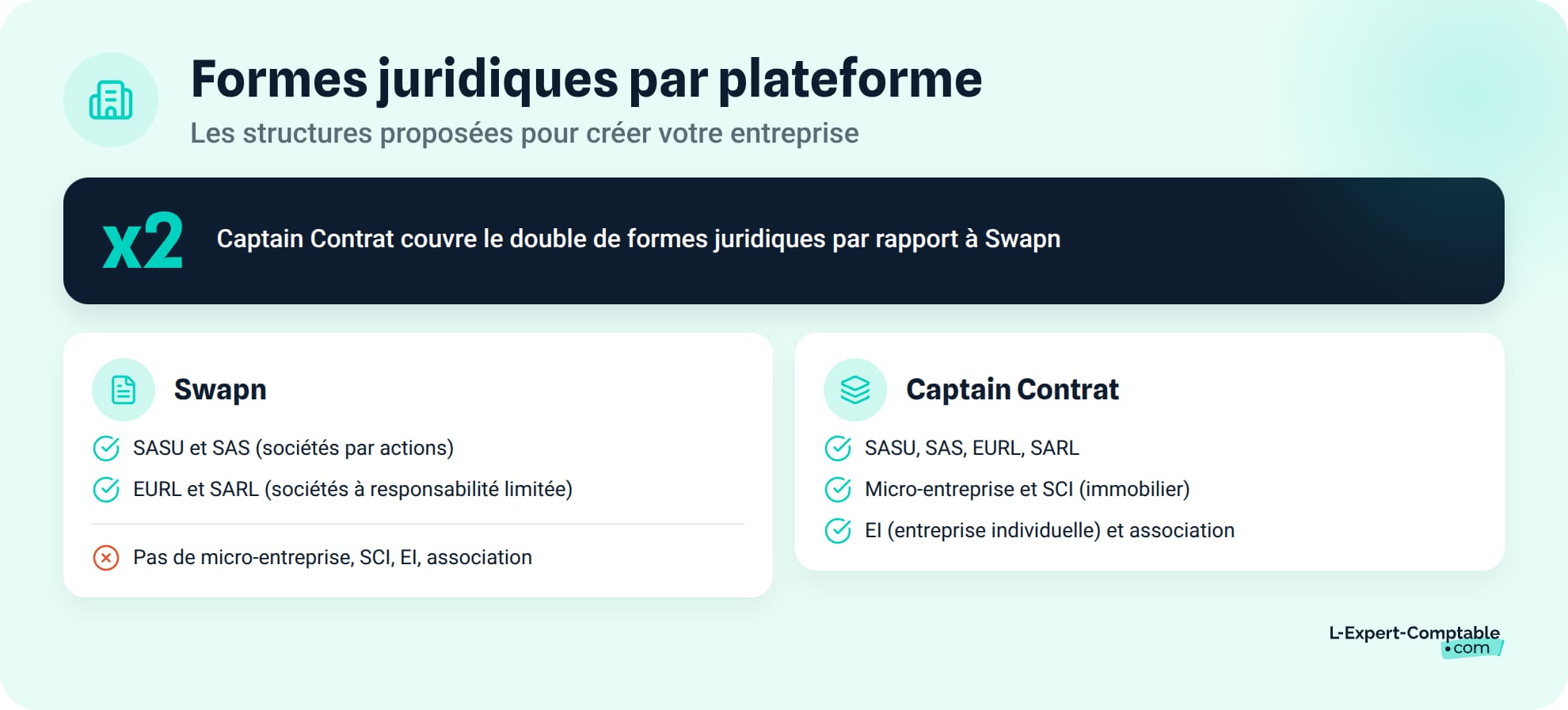 Quelles formes juridiques chaque plateforme peut creer