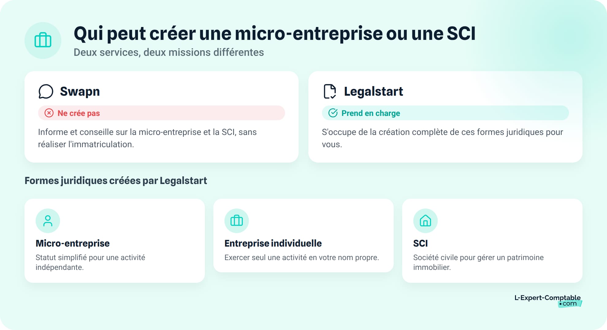 Qui peut créer une micro-entreprise ou une SCI