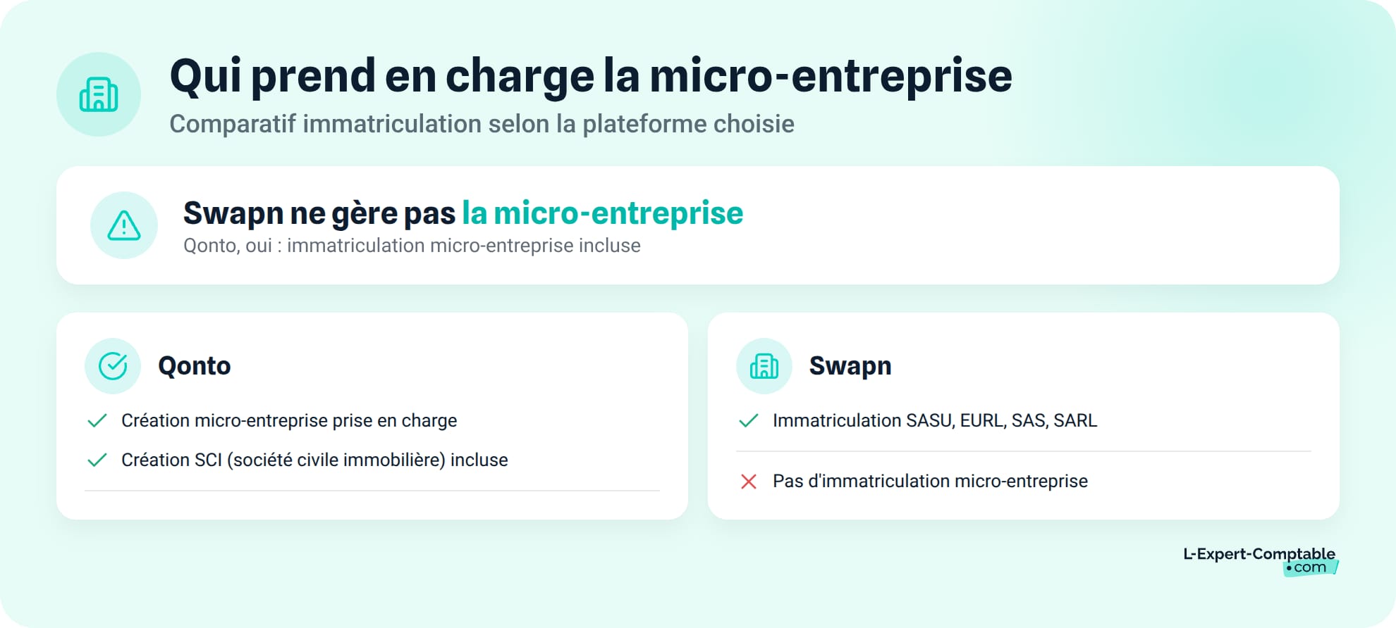 Qui prend en charge la micro-entreprise