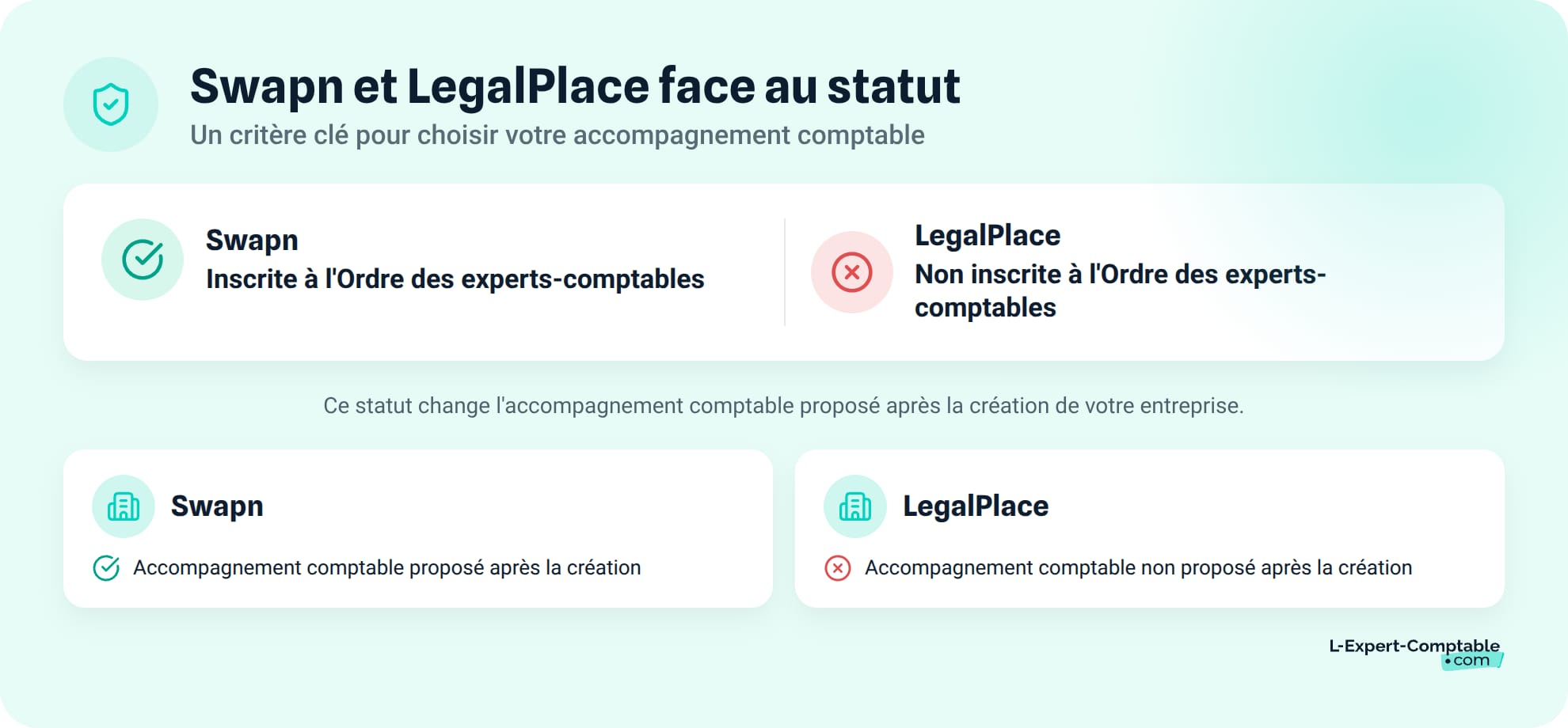 Swapn et LegalPlace face au statut d'expert-comptable