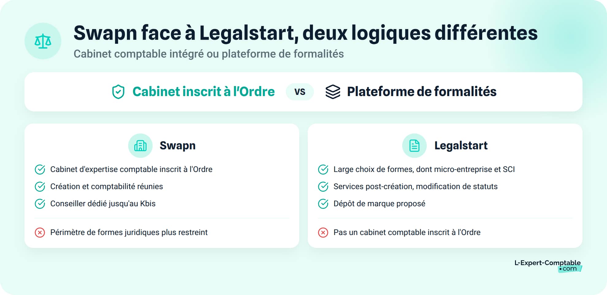 Swapn face à Legalstart, deux logiques différentes