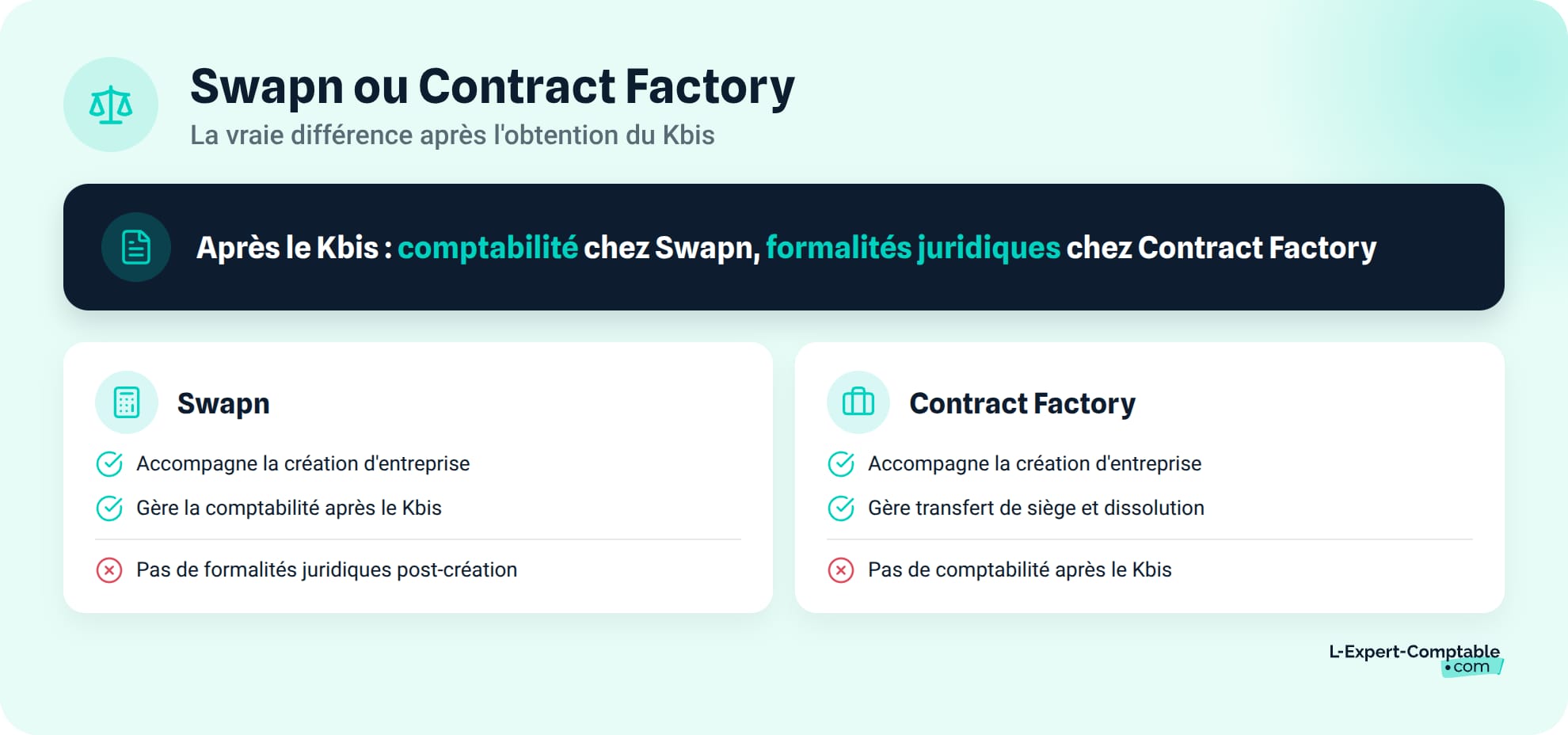 Swapn ou Contract Factory : la vraie difference