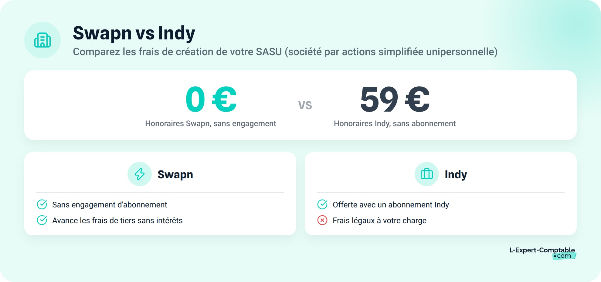 Swapn vs Indy pour la création d'entreprise