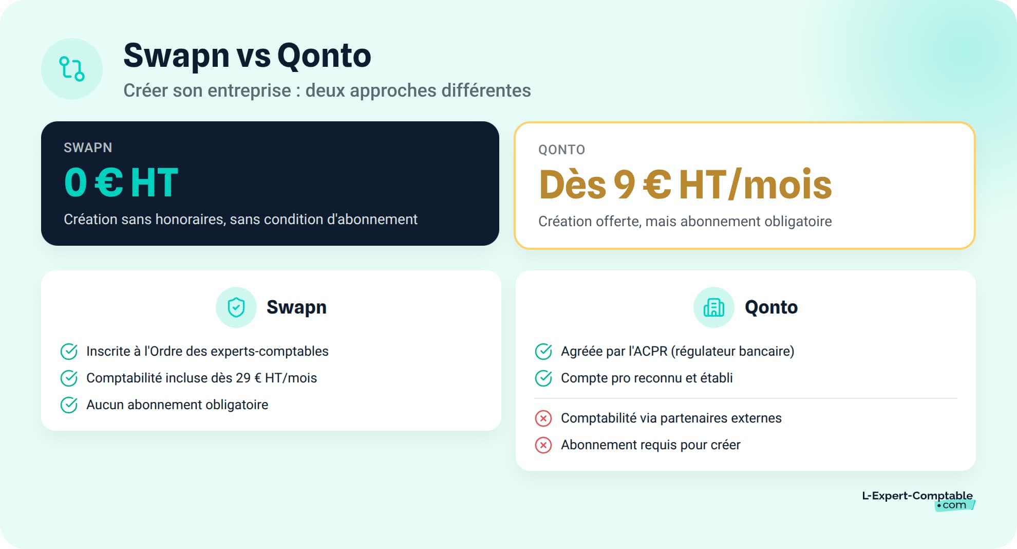 Swapn vs Qonto pour la creation d'entreprise