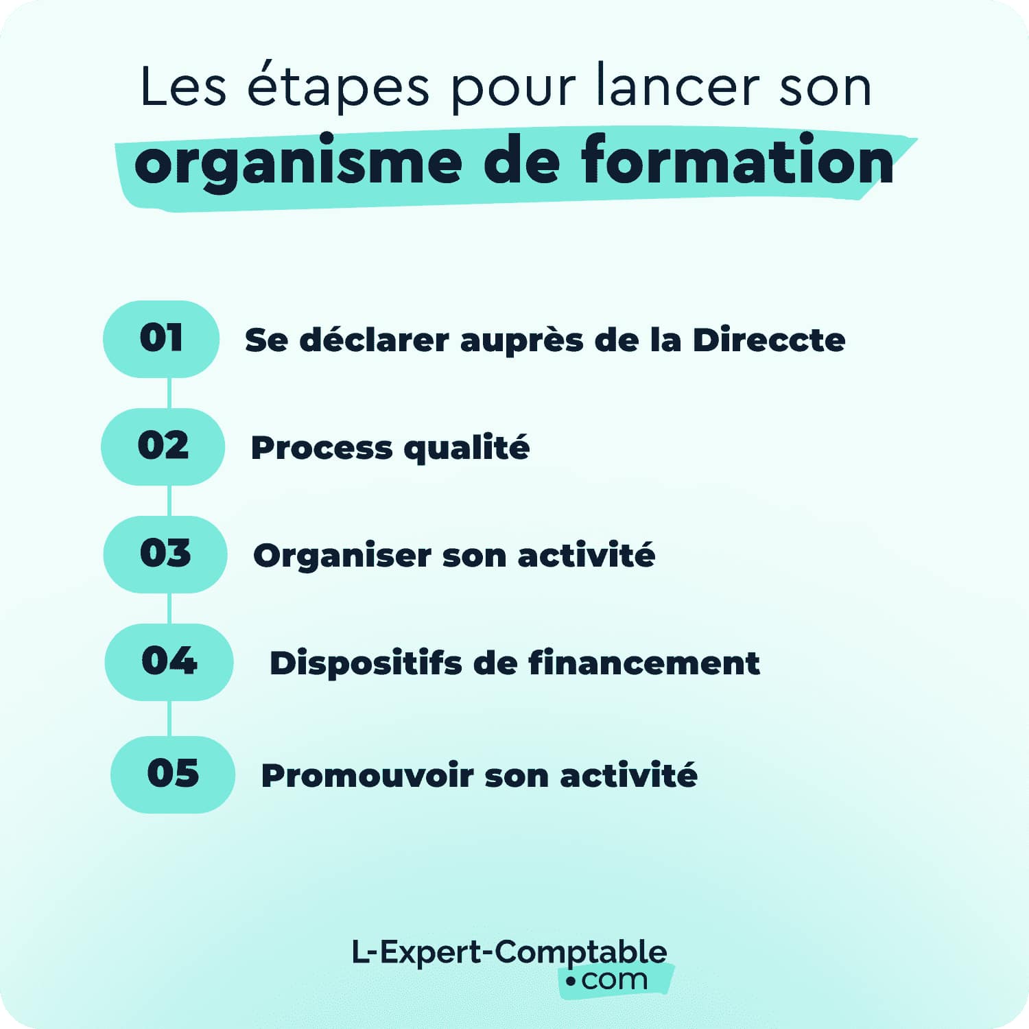 étapes ouverture formation