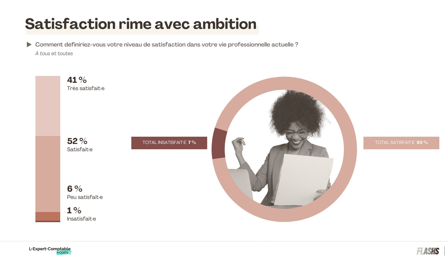 Satisfaction rime avec ambition