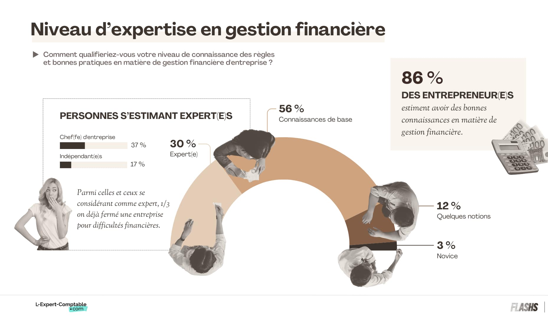Niveau d'expertise comptable