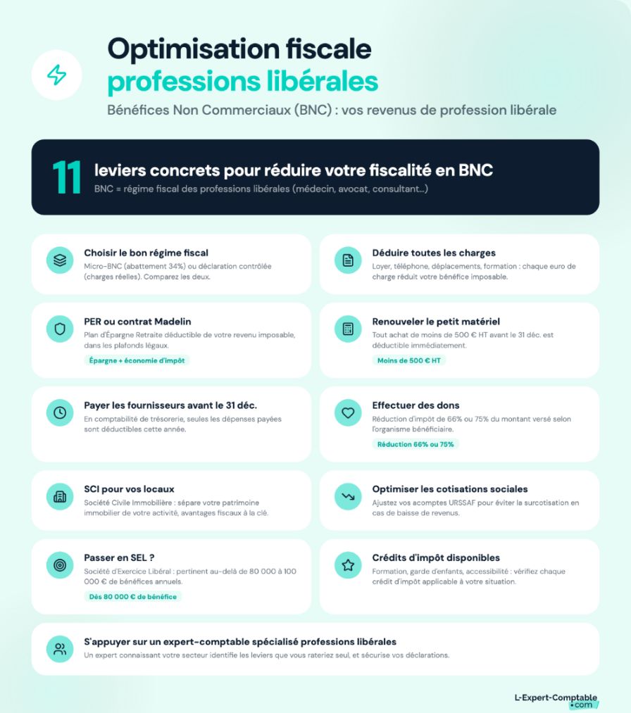 11 leviers d'optimisation fiscale 