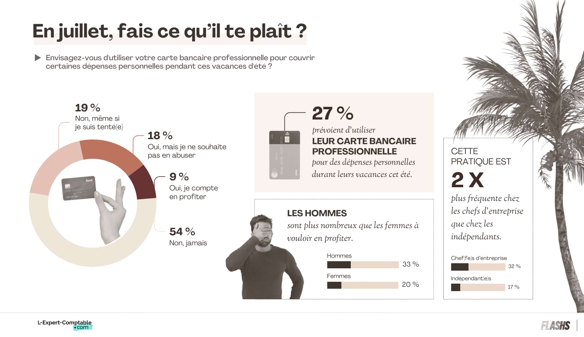 études gestion financières