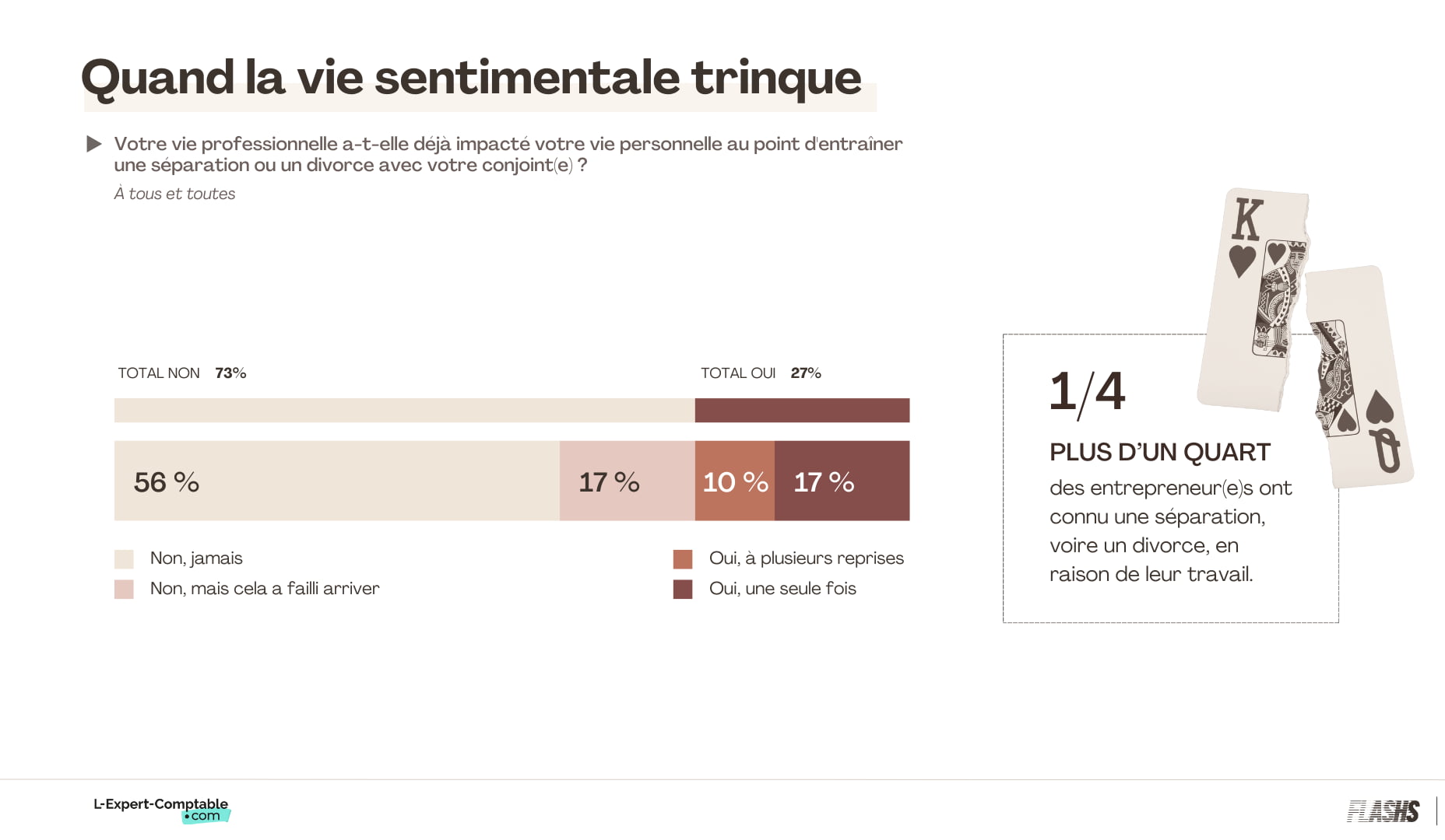 Quand la vie sentimentale trinque