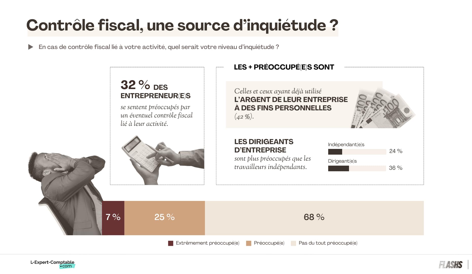 Contrôl fiscal