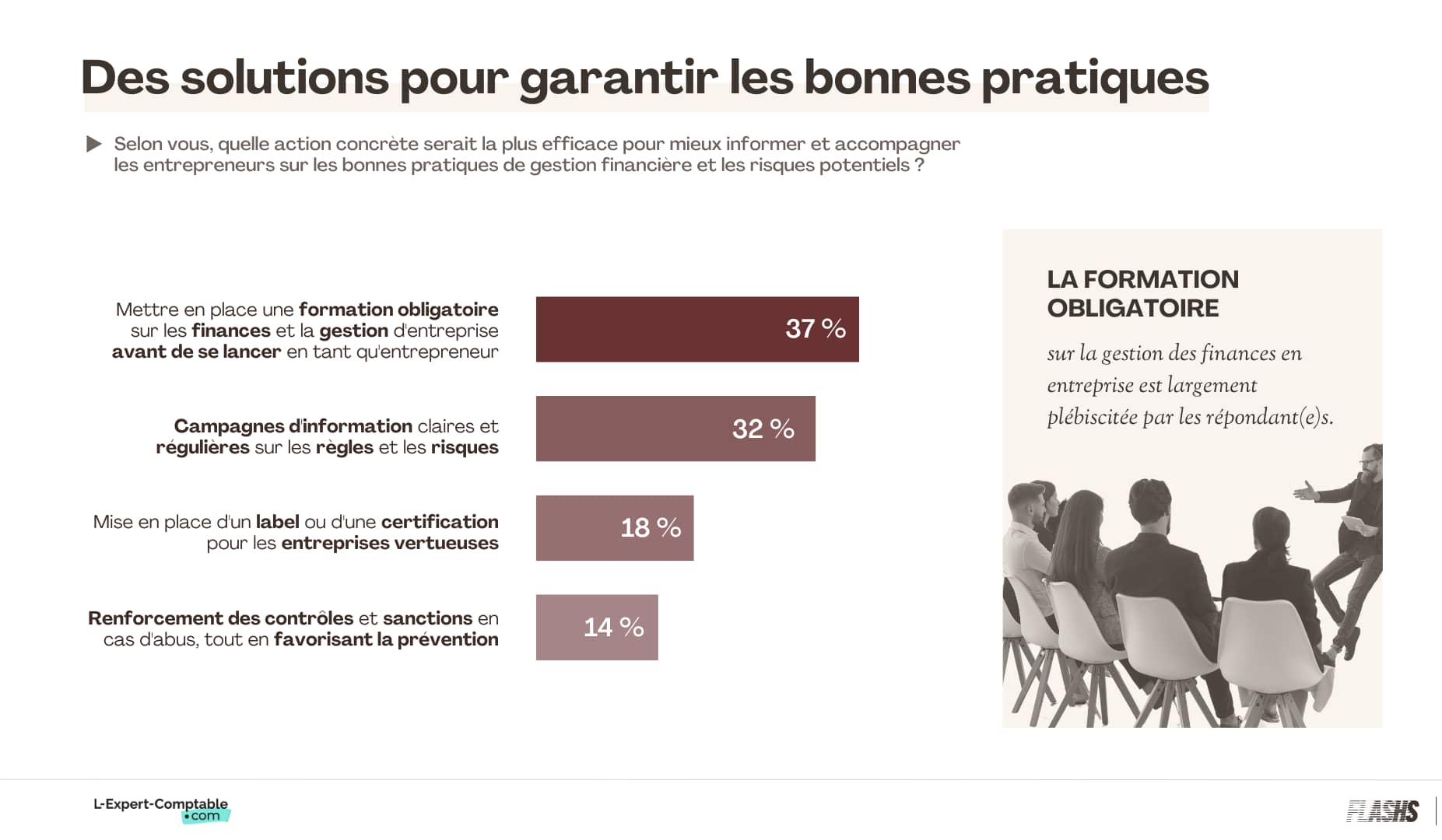 Solutions pour bonnes pratiques