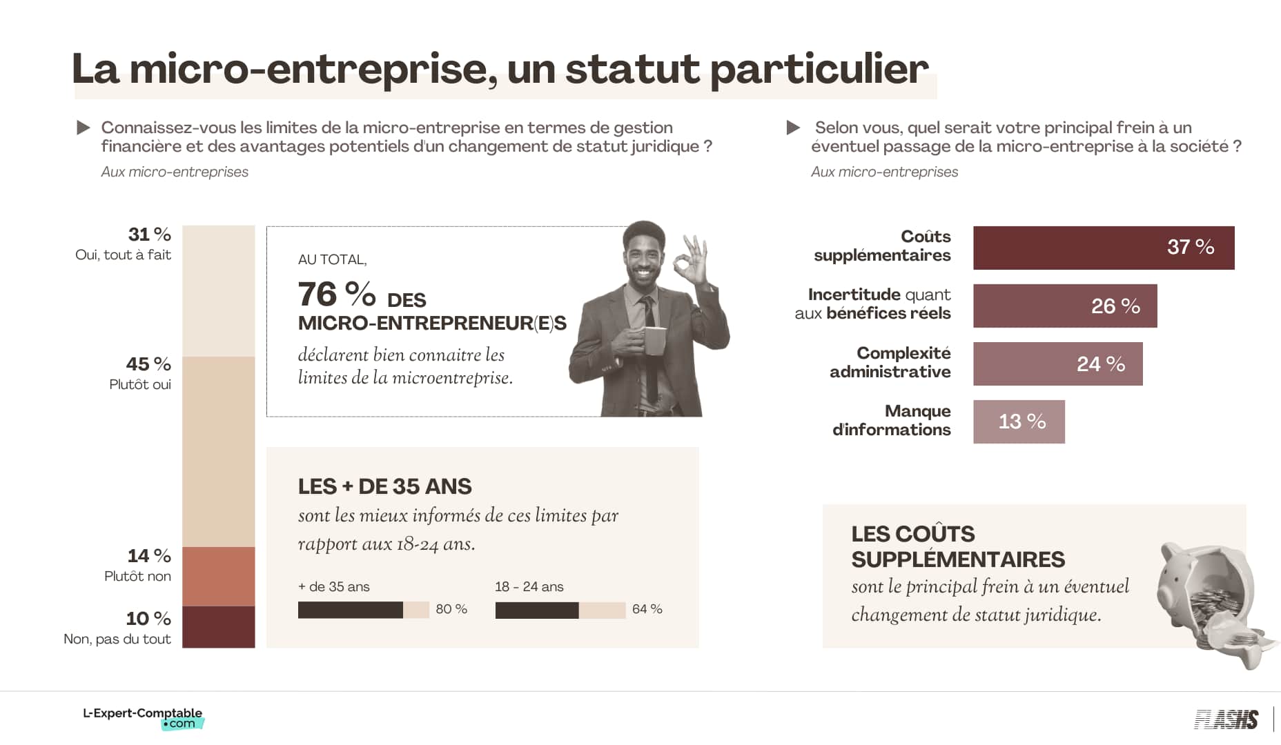 Statut micro entreprise