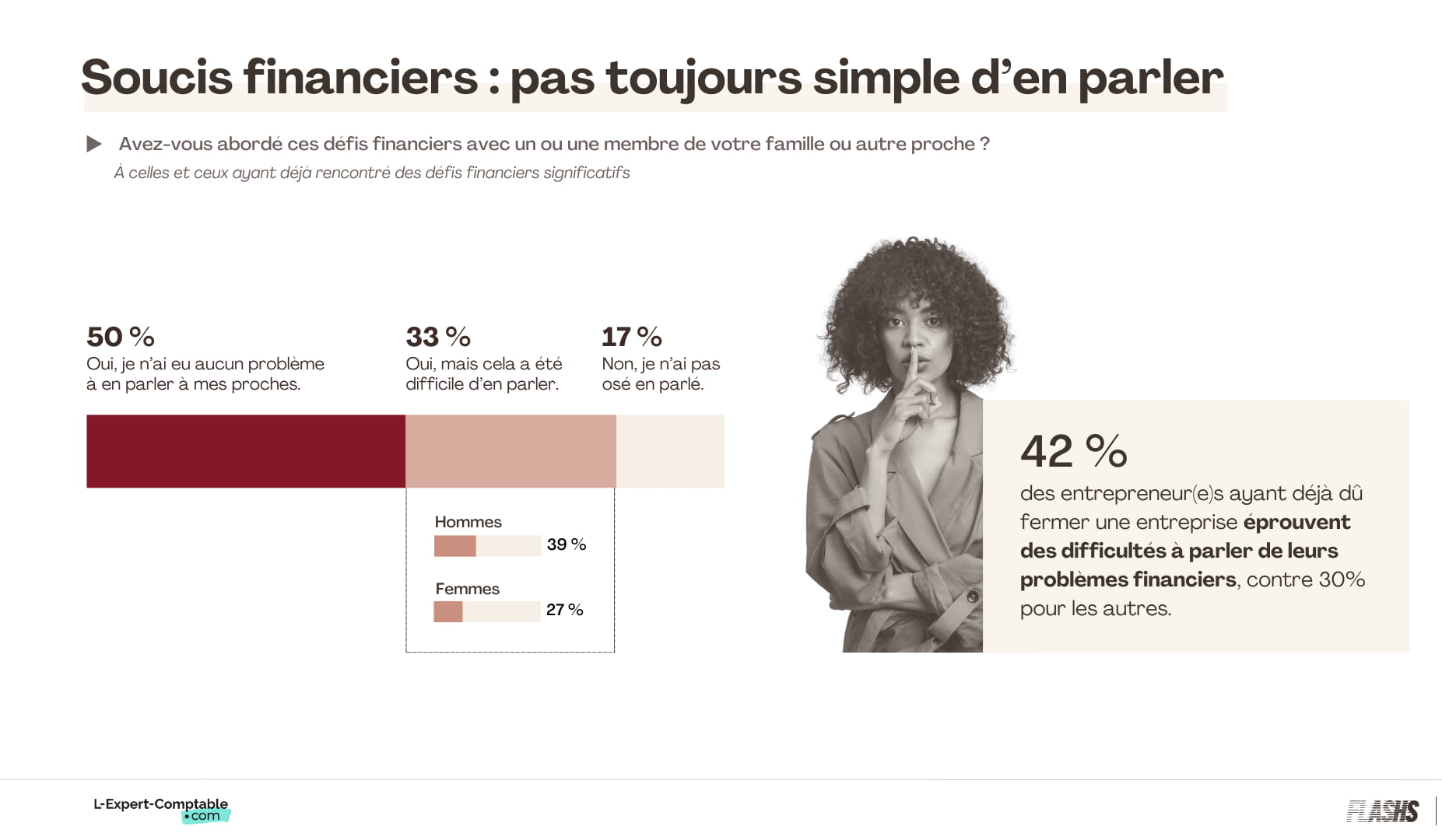 Soucis financiers