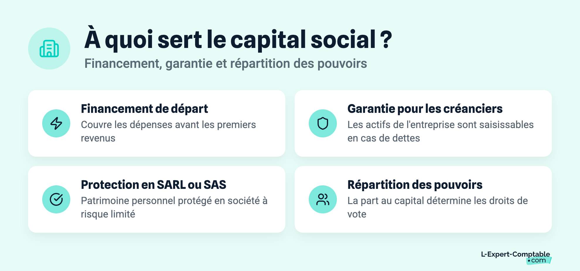 À quoi sert le capital social ? Financement, etc...