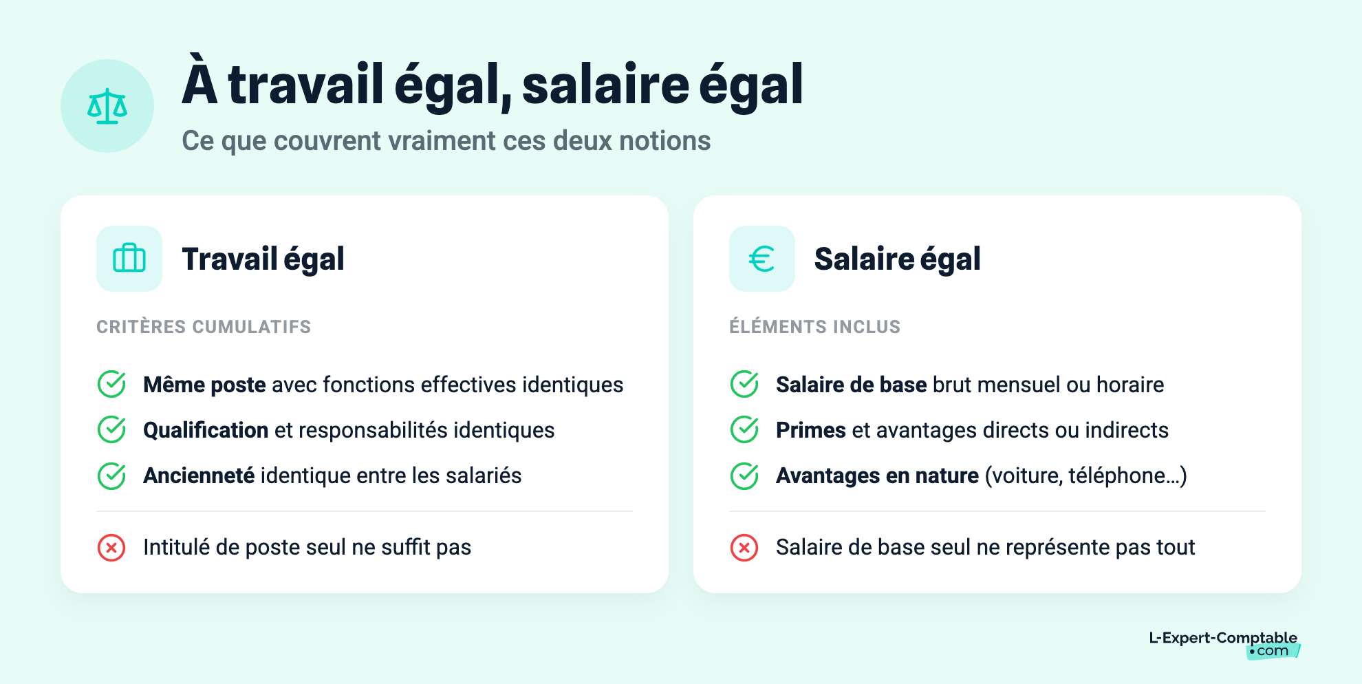 À travail égal, salaire égal