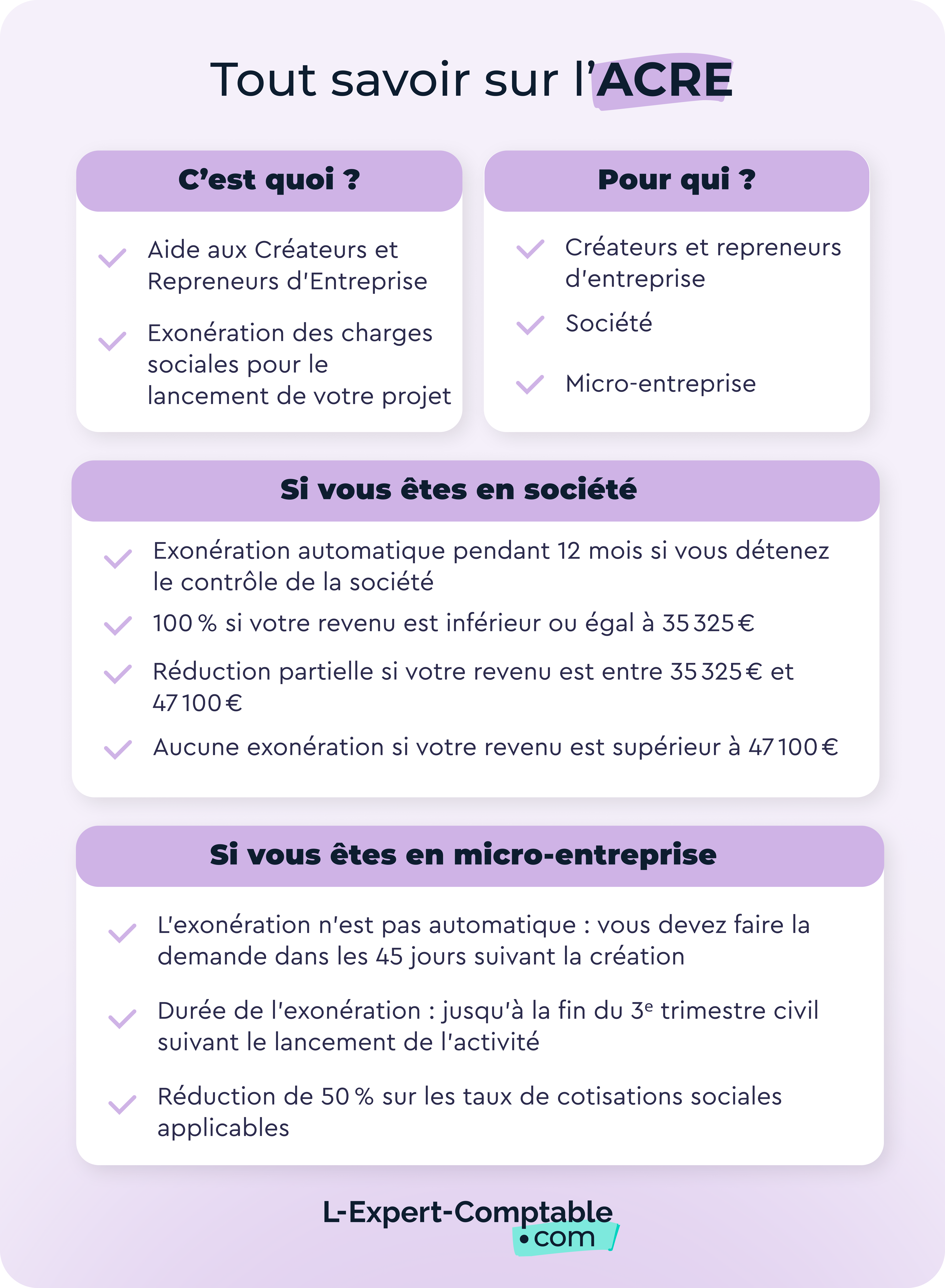 recap_ACRE