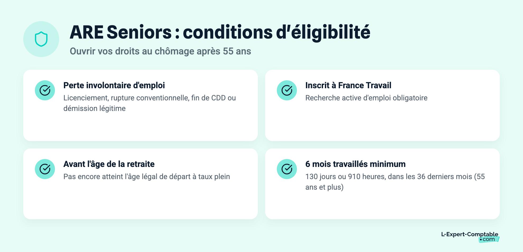 ARE Seniors : conditions d'éligibilité