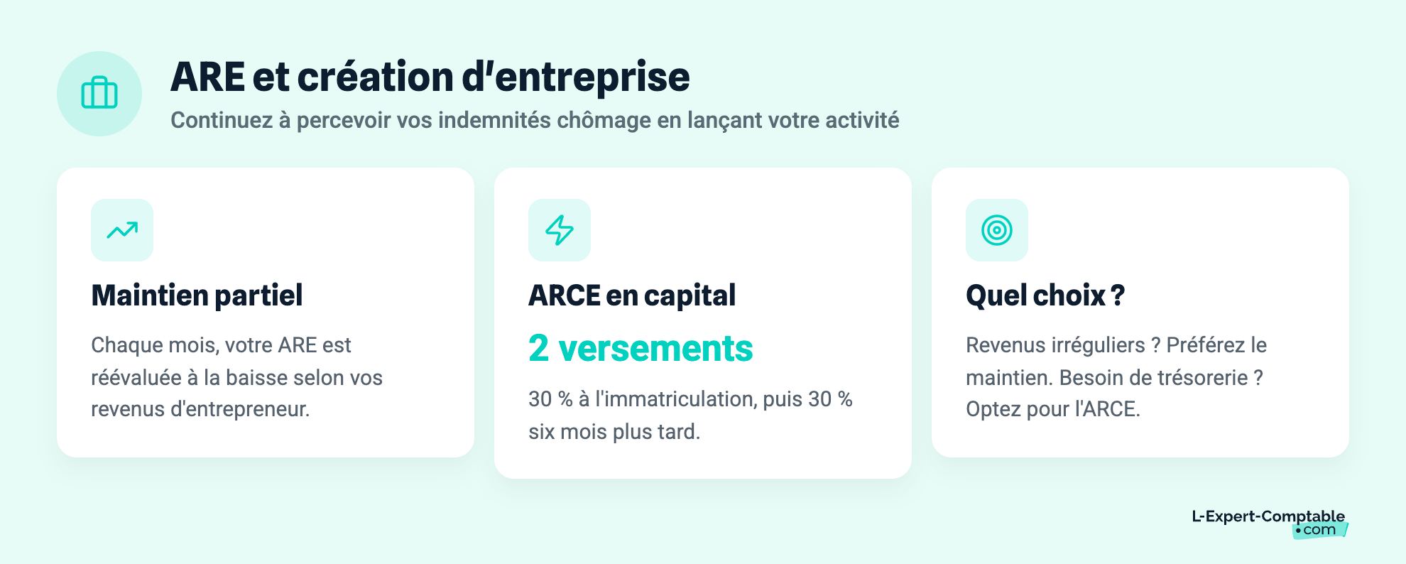 ARE et création d'entreprise
