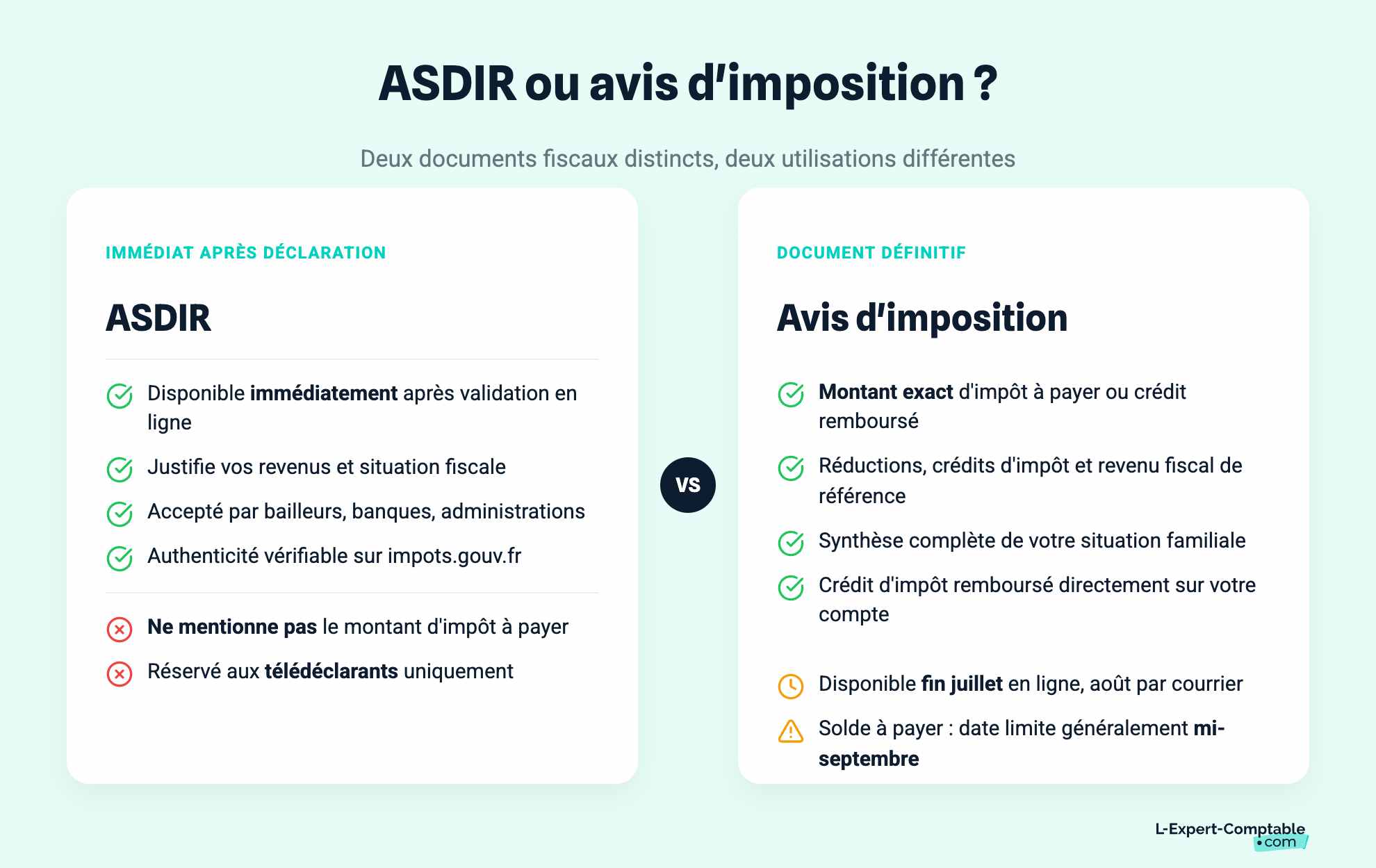 ASDIR ou avis d'imposition ?