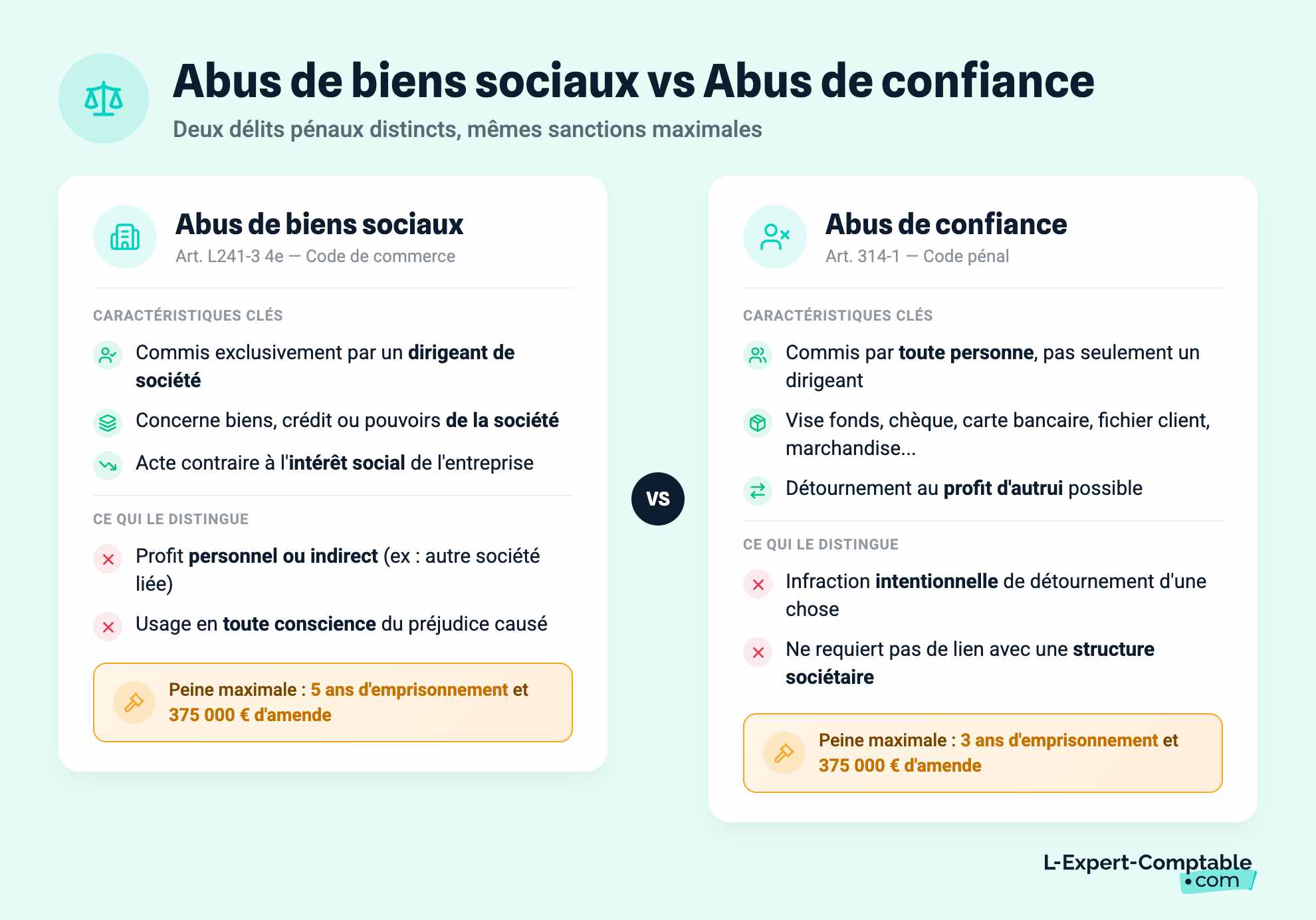 Abus de biens sociaux vs Abus de confiance