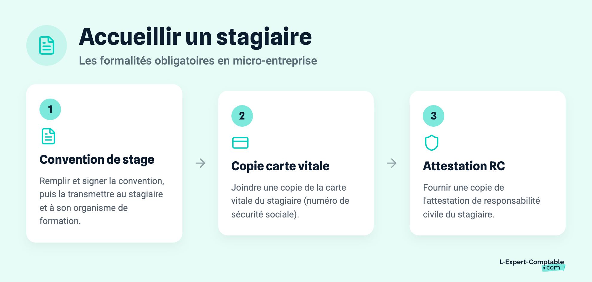 Accueillir un stagiaire
