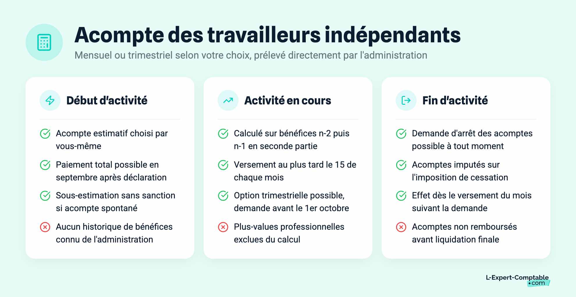 Acompte des travailleurs indépendants
