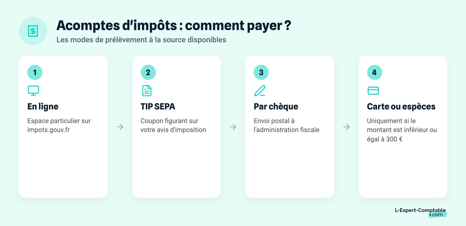 Acomptes d'impôts : comment payer ?