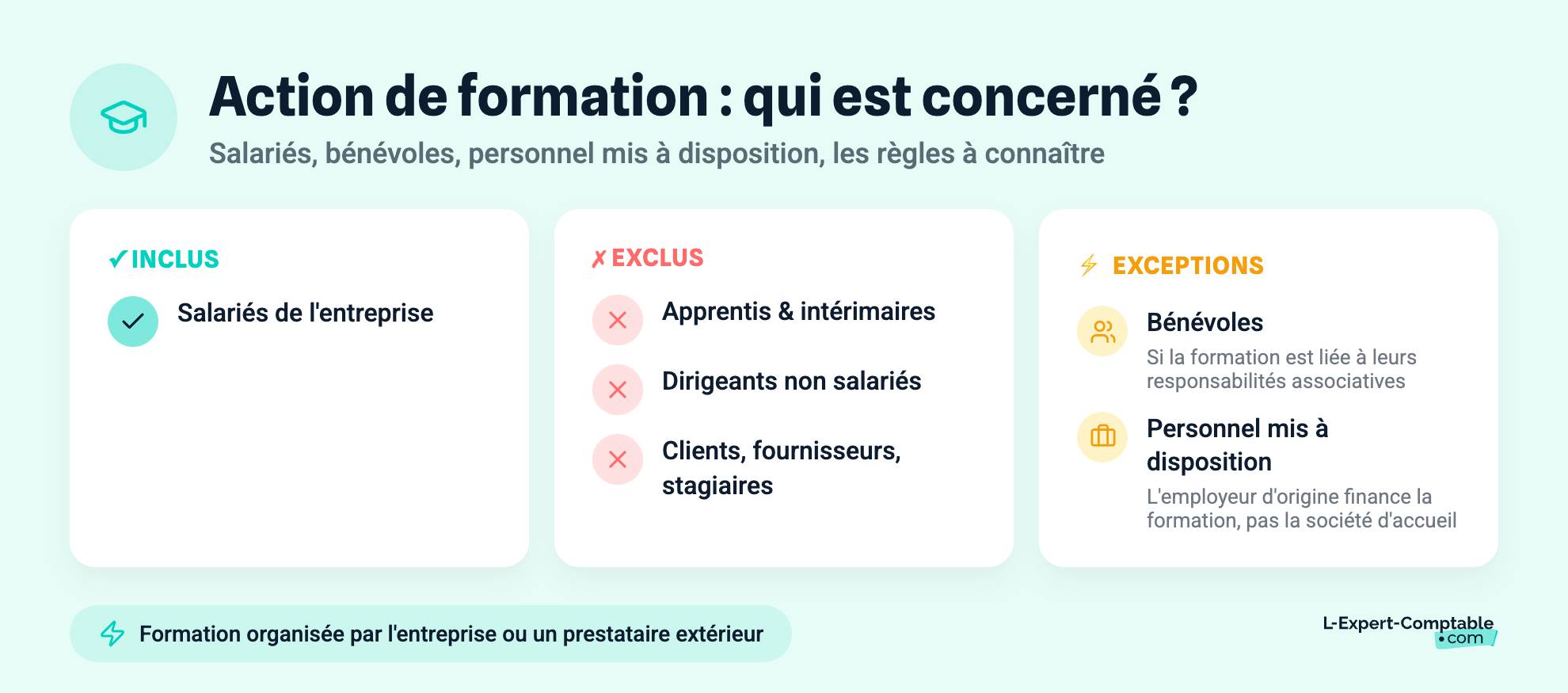 Action de formation : qui est concerné ?