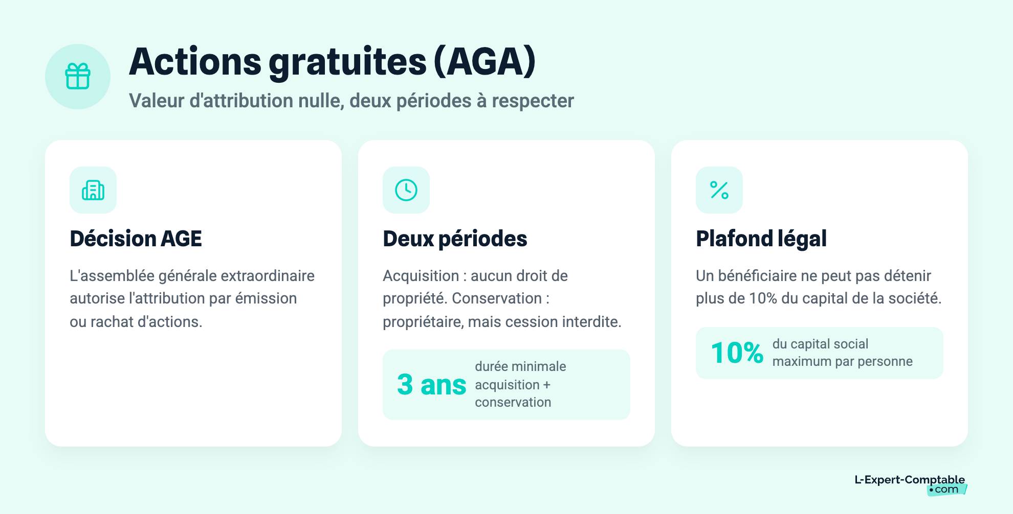 Actions gratuites (AGA)