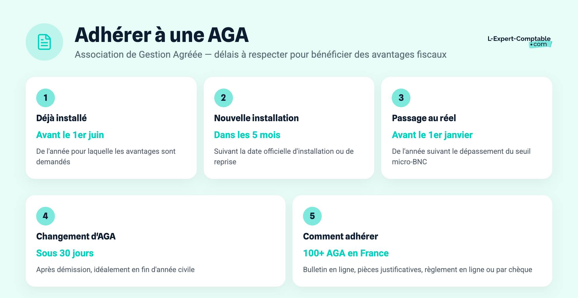 Adhérer à une AGA