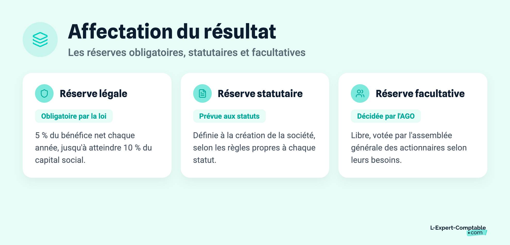 Affectation du résultat