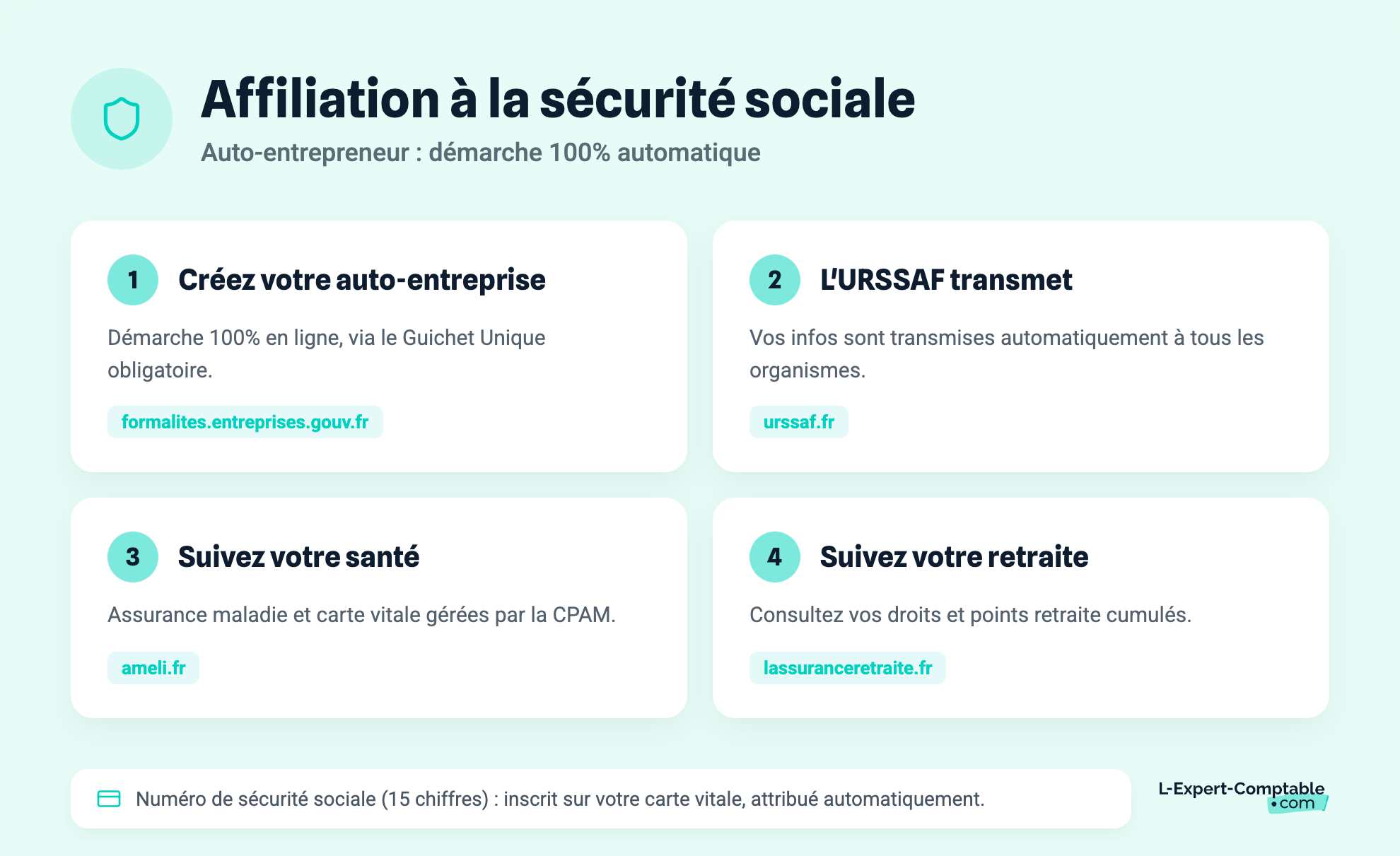 Affiliation à la sécurité sociale