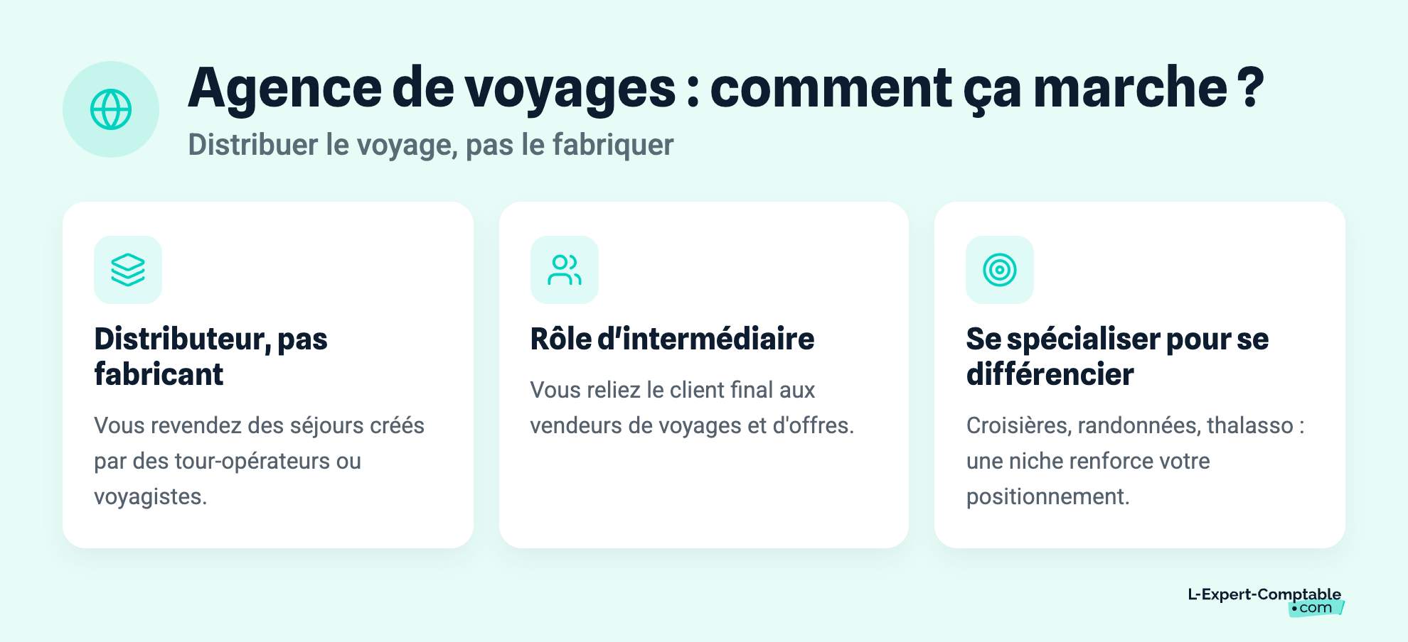 Agence de voyages : comment ça marche ?