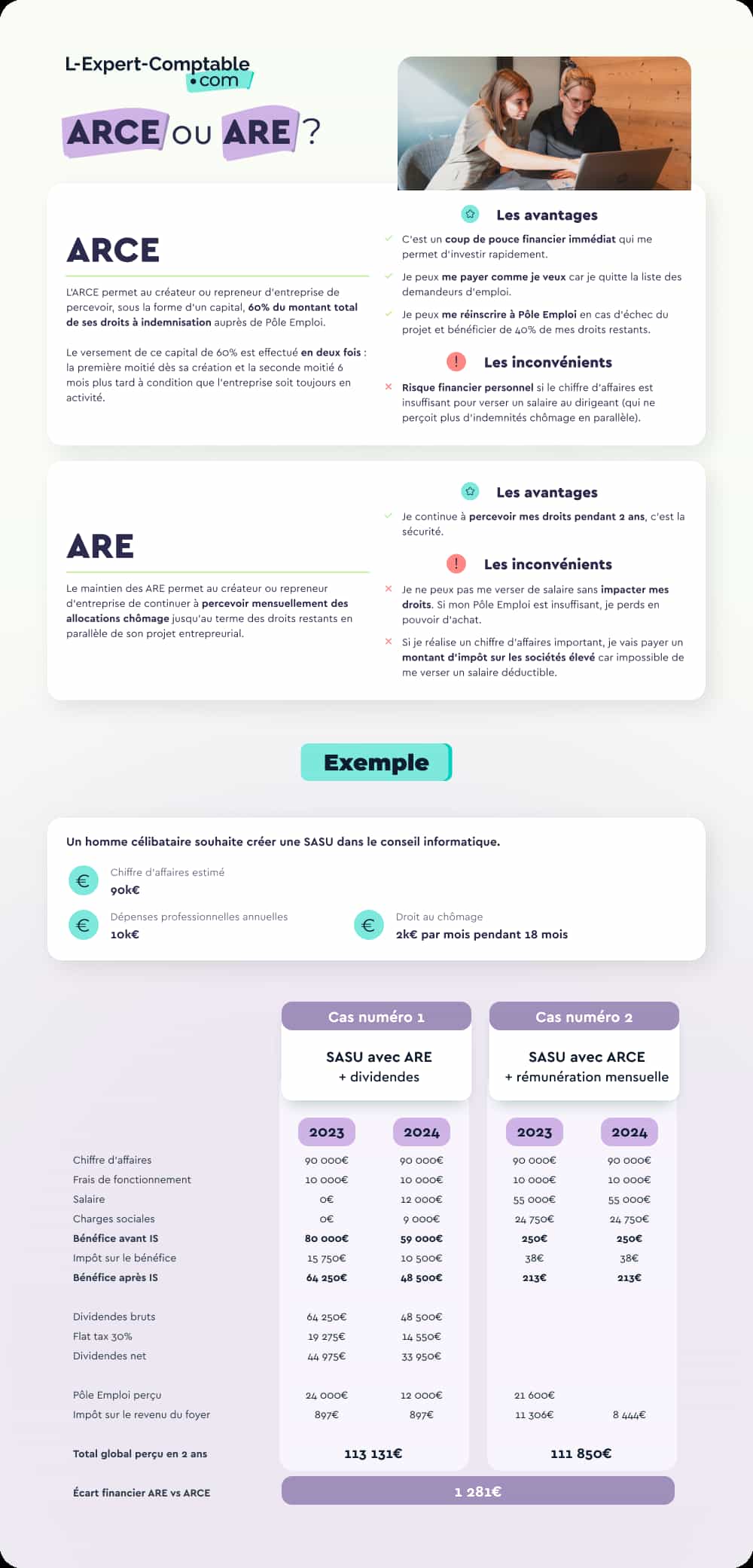 Aides à la création d'entreprise-ARCE-ou-ARE