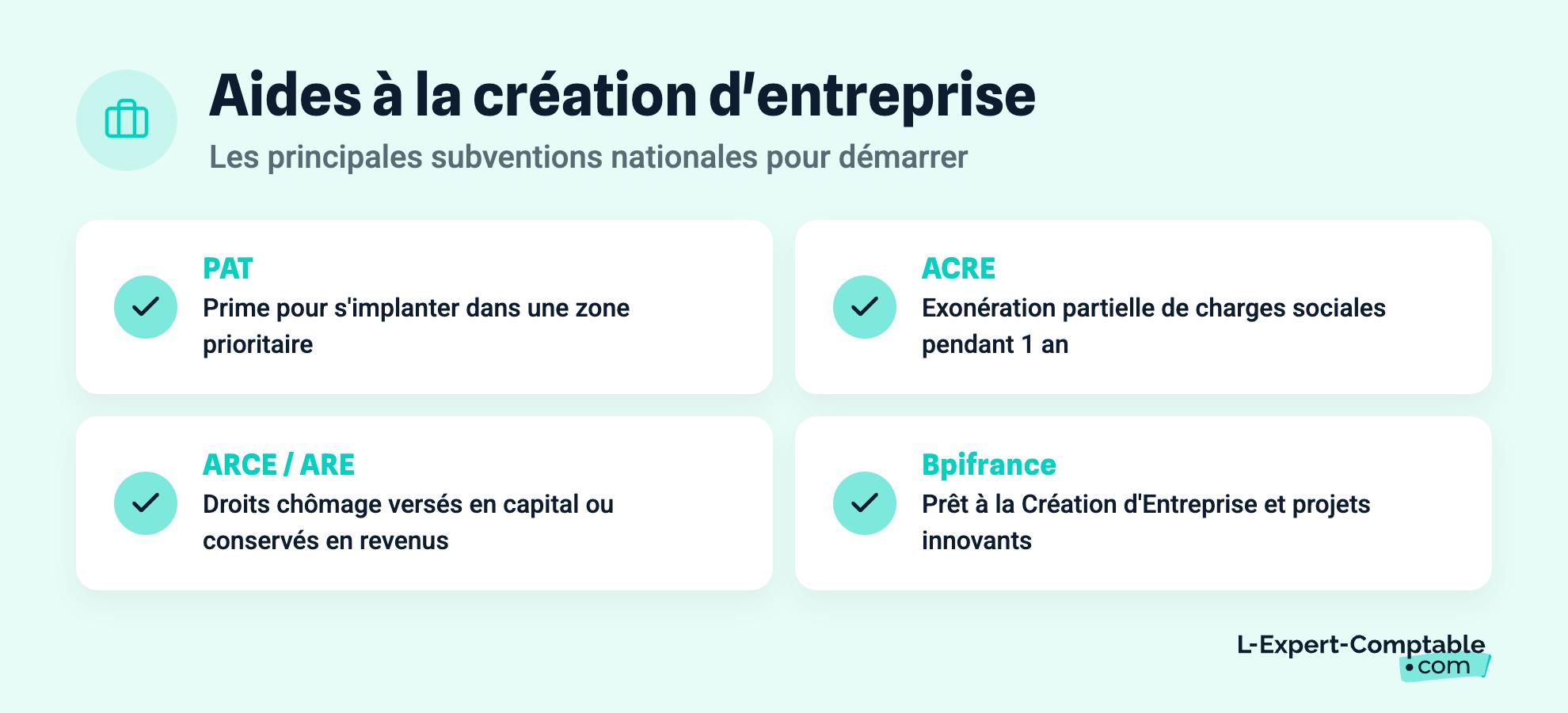 Aides à la création d'entreprise