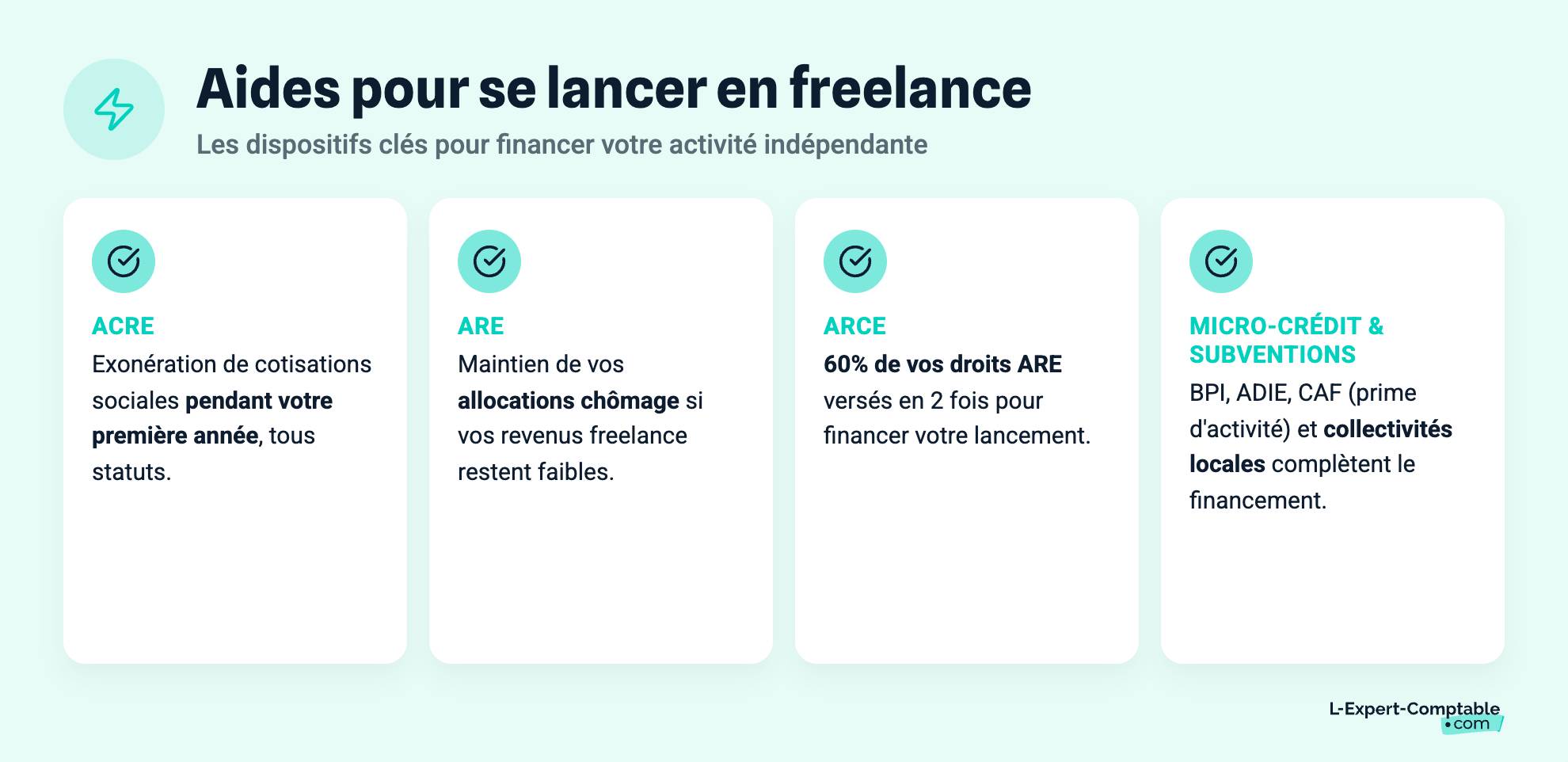 Aides pour se lancer en freelance