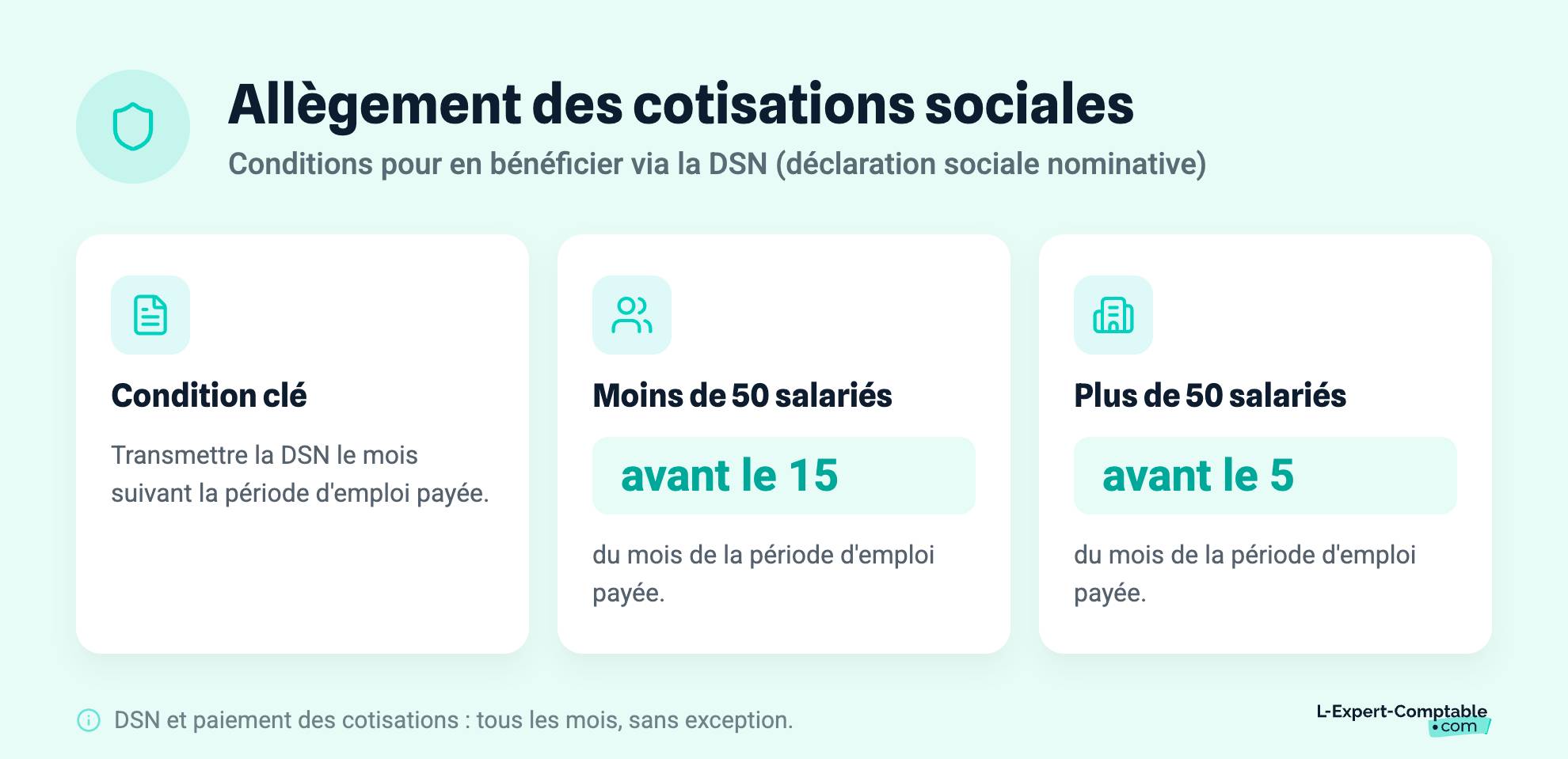 Allègement des cotisations sociales