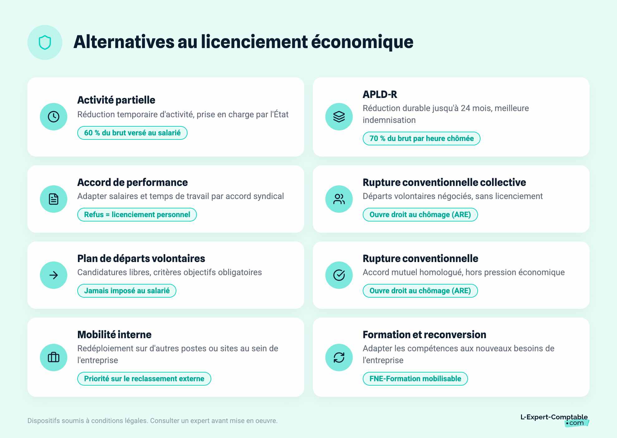 Alternatives au licenciement économique