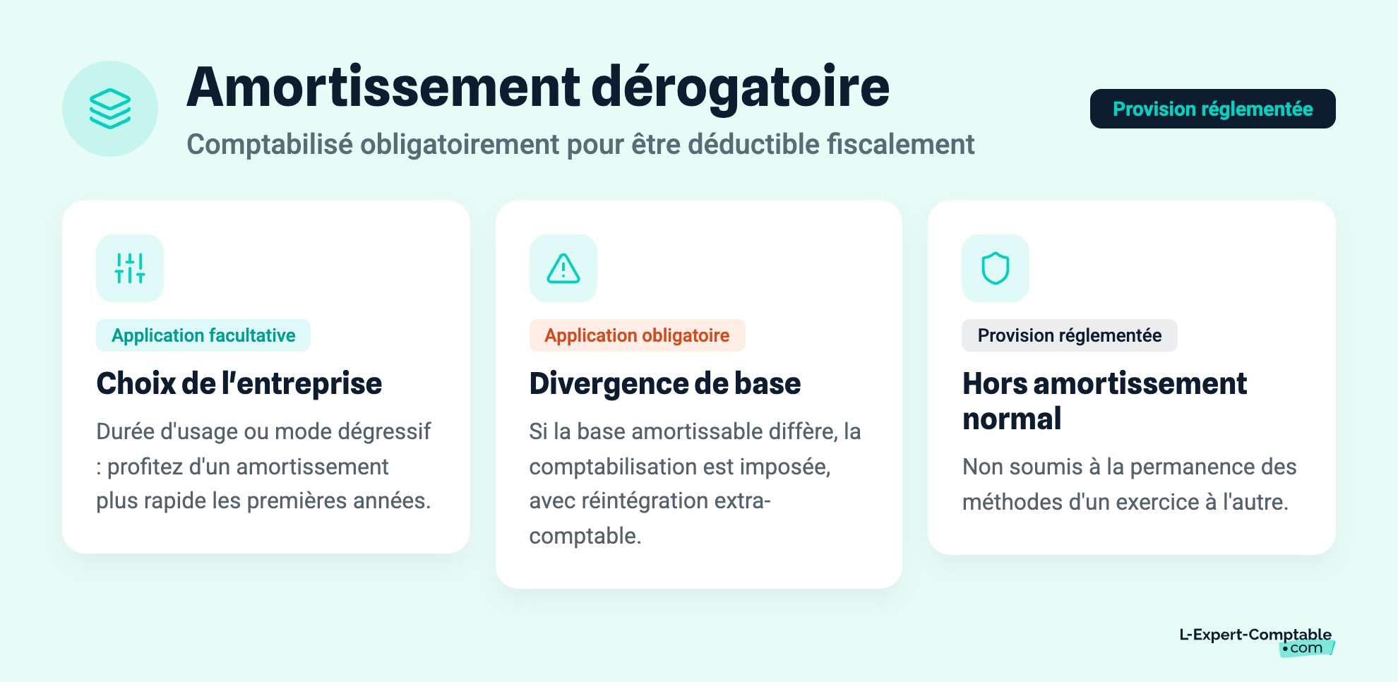 Amortissement dérogatoire